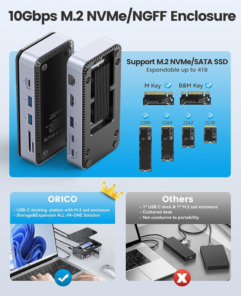 ORICO 10-in-1 USB-C Docking Station, 10Gbps USB 3.2 Gen2 M.2 NVMe/SATA SSD Reader, Support 4K@60Hz HDMI, 100W PD, SD/TF, Ethernet [DPM2P9-BK-BP]