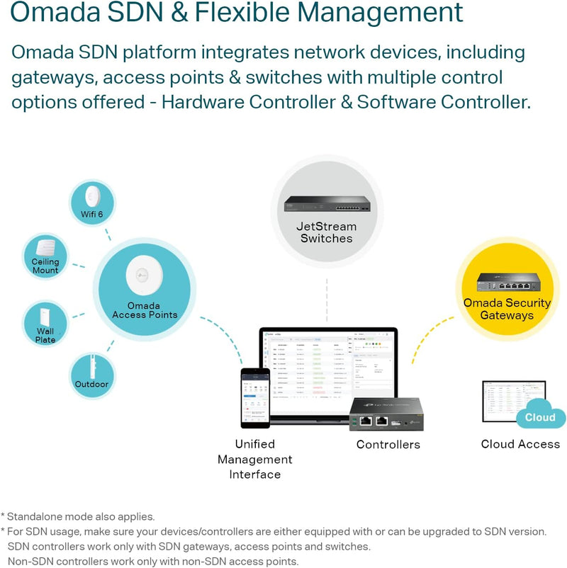 TP-Link Omada ER605 5 Port Gigabit VPN Router