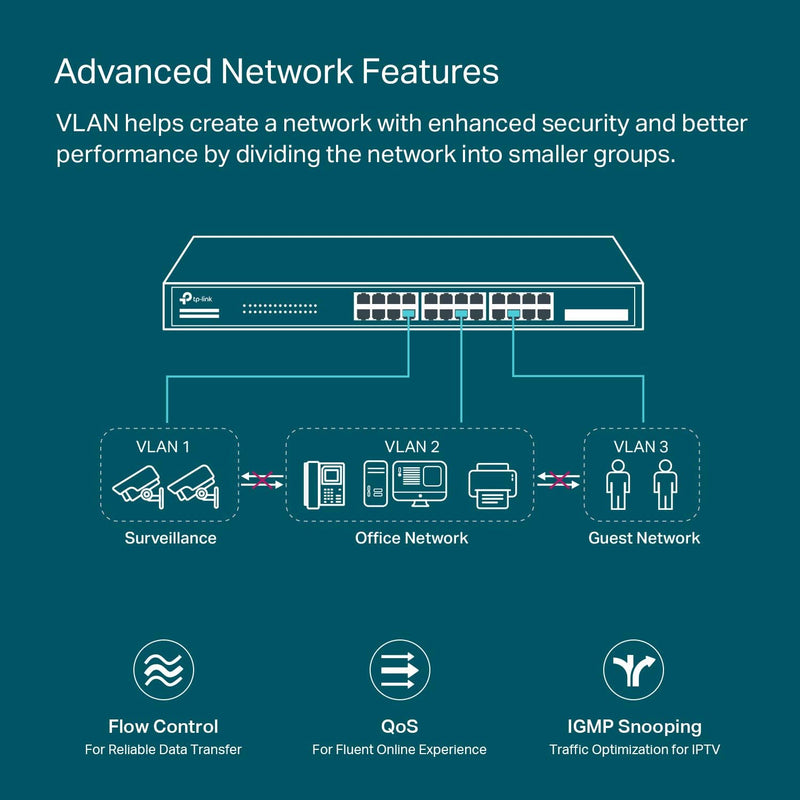 TP-Link Omada TL-SG2428P JetStream 28 Port Gigabit Smart Switch With 24 Port PoE+ (250W)