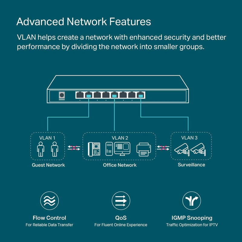 TP-Link Omada TL-SG2008 V3 JetStream 8 Port Gigabit Smart Switch