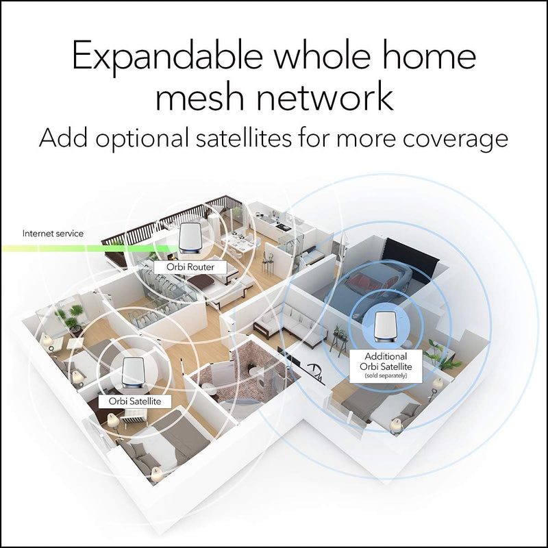 NETGEAR Orbi RBK853 AX6000 WiFi Whole Home Tri-Band Mesh 6 System (3-pack)
