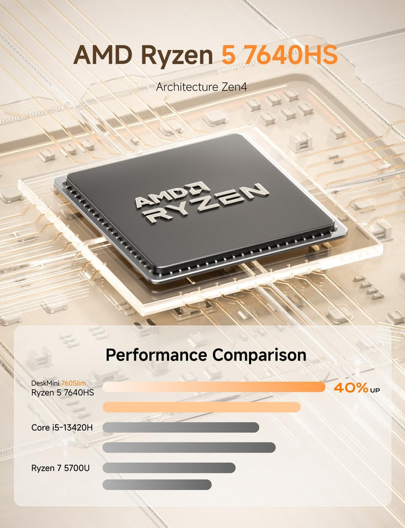 Minisforum CS-MUM760S UM760 Slim Mini PC (AMD Ryzen R5-7640HS / 16GB DDR5 Ram / 1TB SSD / Windows 11) 