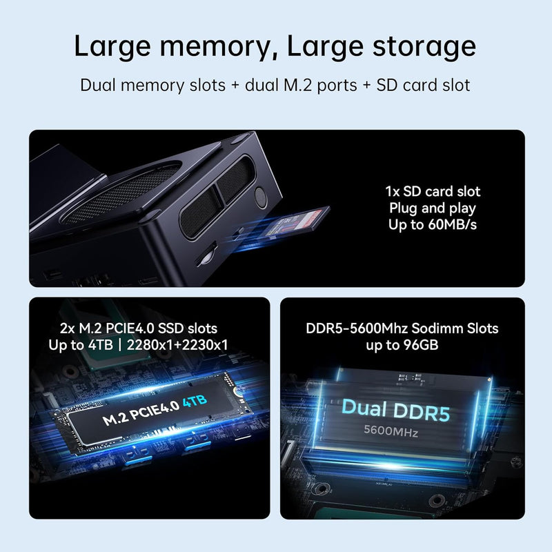 Minisforum BS-MUH125 UH125 Pro Barebone (Intel Ultra 5 125H / 2xDDR5 SODIMM Slots / 2xPCIe4.0 SSD Slots) - Clearance