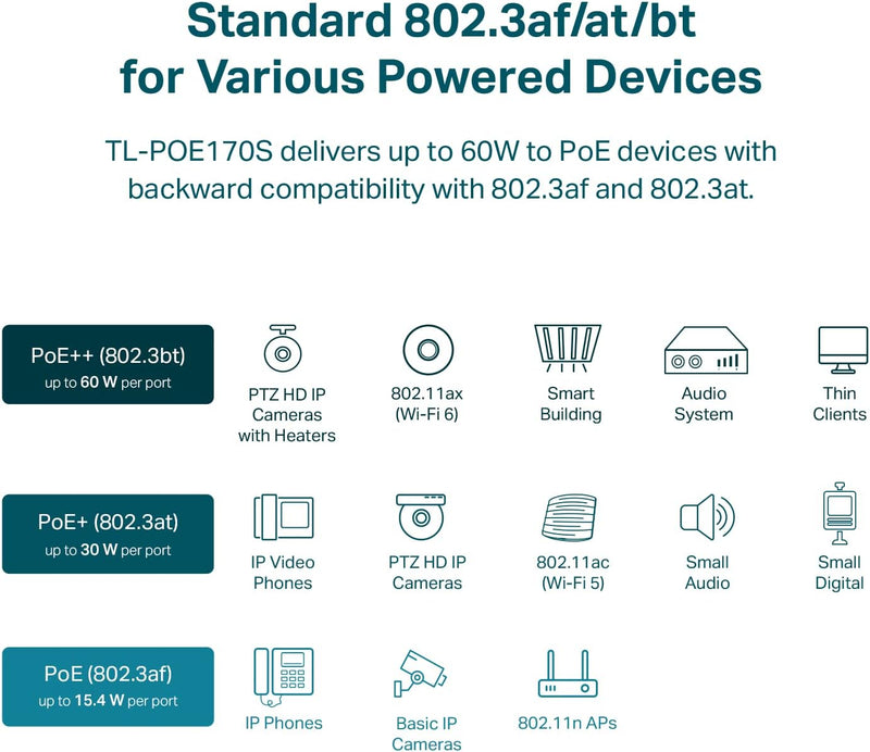 TP-Link TL-POE170S PoE++ Injector Adapter with 2 Gigabit Ports (60W)