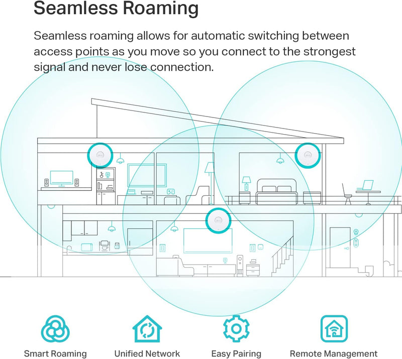 TP-Link EAP670 AX5400 Ceiling Mount Dual Band WiFi 6 Access Point