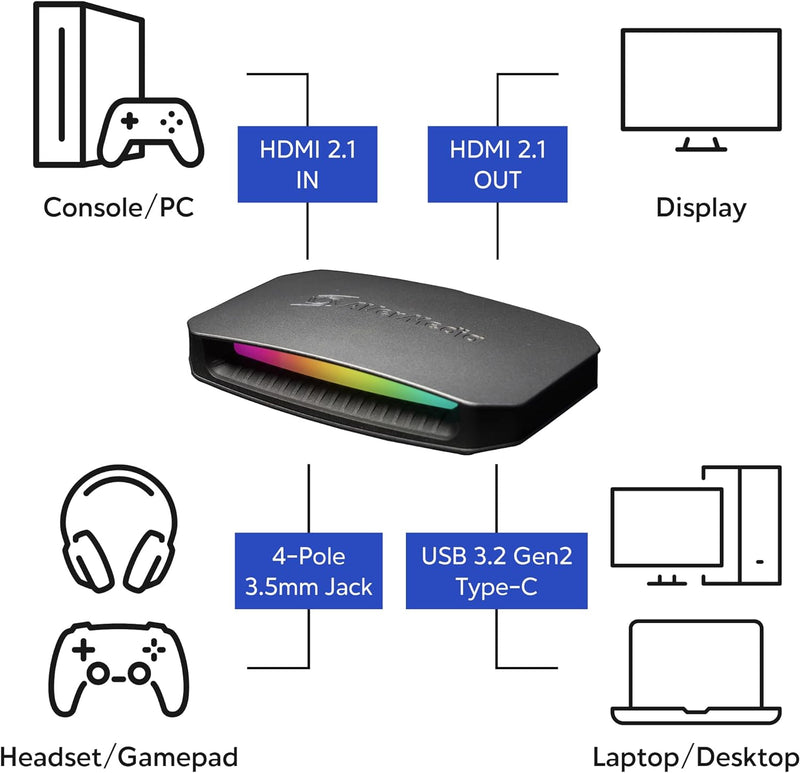 AVerMedia Aver-Gamer-Ultra2 4K Capture Box - Support HDMI2.1 (GC553G2)