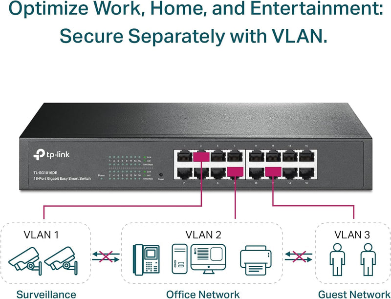 TP-Link TL-SG1016DE 16 Port Gigabit Ethernet Easy Smart Rackmount Switch