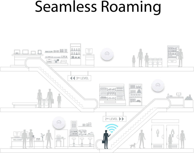TP-Link Omada EAP225 AC1350 Wireless MU-MIMO Gigabit Dual Band Ceiling Mount Access Point with PoE Support