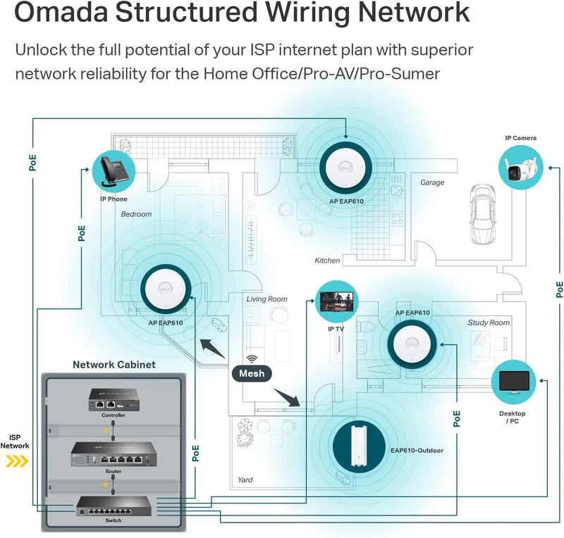 TP-Link Omada EAP610 AX1800 Wireless Gigabit Dual Band Ceiling Mount Wifi 6 Access Point with PoE Support
