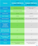 Cisco Catalyst 1200 48-Port Gigabit Ethernet + 4x10Gb SFP+ Smart Managed Switch (C1200-48T-4X-UK/NE-1248T4X)