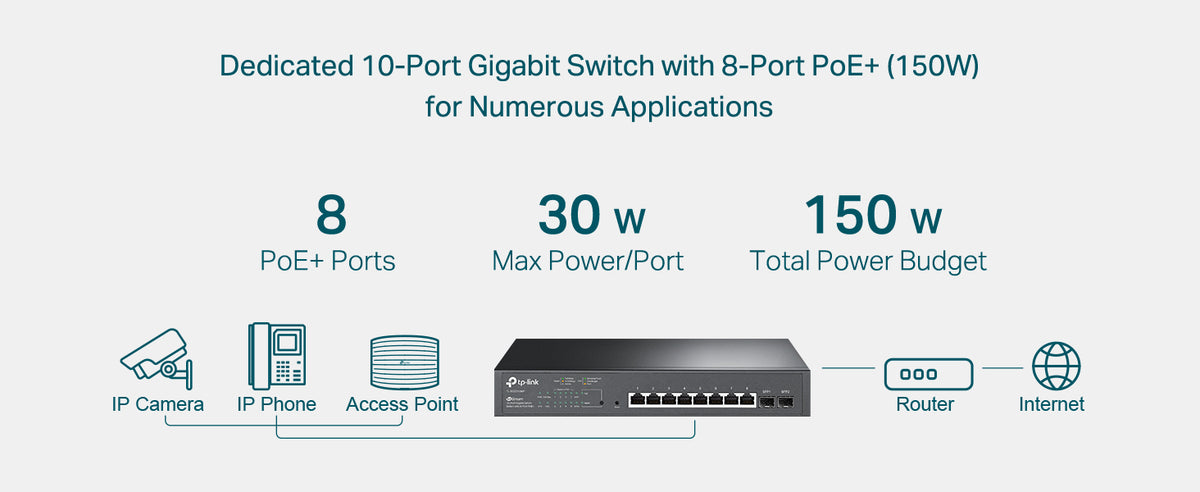 SG2210MP | Omada 10-Port Gigabit Smart Switch with 8-Port