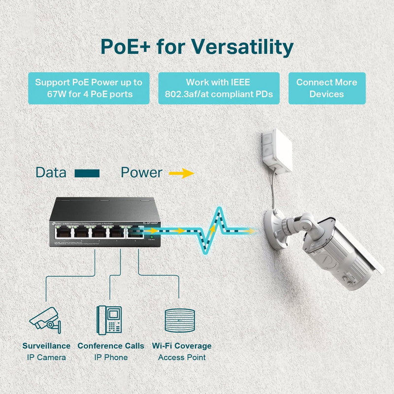 TP-Link TL-SF1005P 5 10/100Mbps RJ45 Ports Desktop Switch with 4-Port PoE (58W)