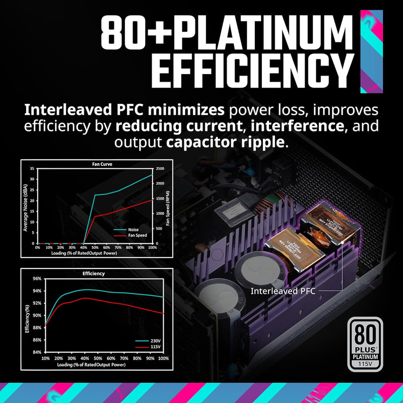 Cooler Master 1600W V Platinum V2 1600 ATX 3.1 80Plus Platinum Dual 90° 12V-2x6 Full Modular Power Supply MPZ-G002-AFAP 