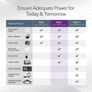 NETGEAR GS316P 16-Port Gigabit Ethernet Unmanaged PoE+ Switch with FlexPoE 115W