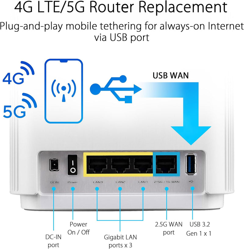 ASUS ZENWIFI XT8 V2(2-PK)/BLACK 黑色AX6600 Tri Band Mesh