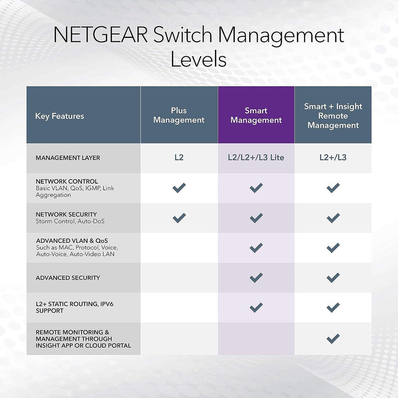 NETGEAR GS724T-400AJS 24Port Gigabit Ethernet Smart Switch with 2 SFP Ports