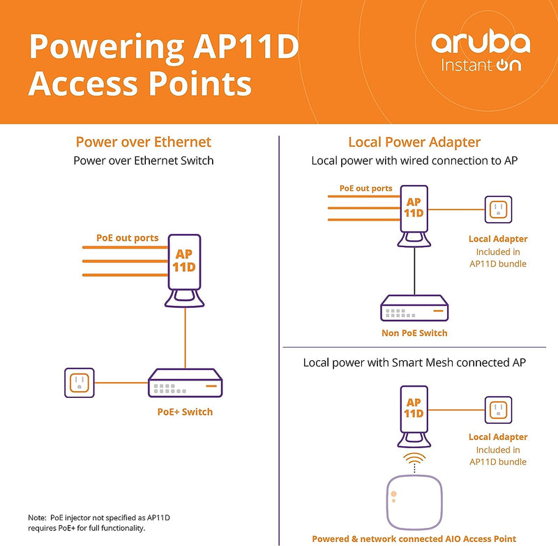 HPE Aruba Instant On AP11D (RW) Access Point - R2X16A