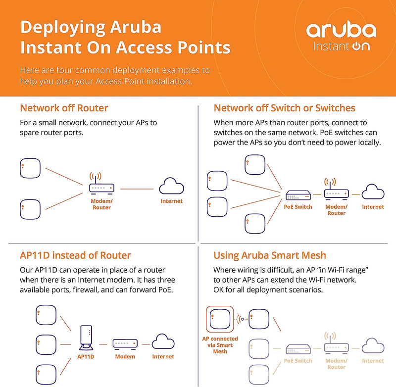 HPE Aruba Instant On AP11D (RW) Access Point - R2X16A