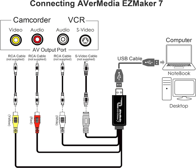 AVerMedia Aver-DVD-EZMaker-7 (C039) 