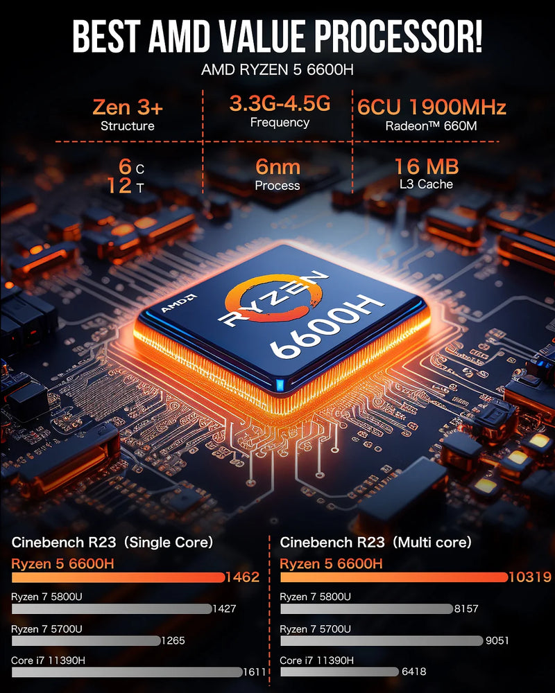 GMKTEC CS-GNBM6 Nucbox M6 Mini PC (AMD Ryzen 5 6600H / 16GB Ram / 512GB SSD / Windows 11 Pro) 