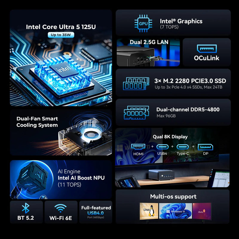 GMKtec Nucbox K15 (16G+1T SYSTEM) Mini PC (Intel Core Ultra 5 125U / 1