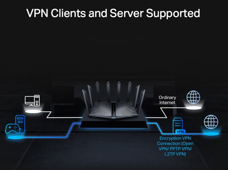 TP-Link Archer AX80 AX6000 Dual Band 8-Stream Wifi 6 Router With 2.5G Port