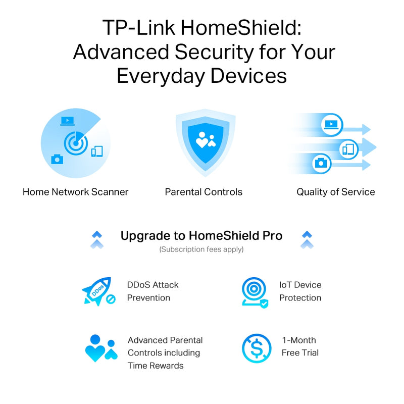 TP-Link Archer AX80 AX6000 Dual Band 8-Stream Wifi 6 Router With 2.5G Port