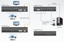 ATEN CE680 DVI USB Optical KVM Audio Extender, Local & Remote(600m)
