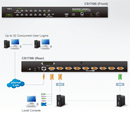ATEN CS1708i 8 Port PS/2-USB KVM on the Net with 1 Local/Remote User Access