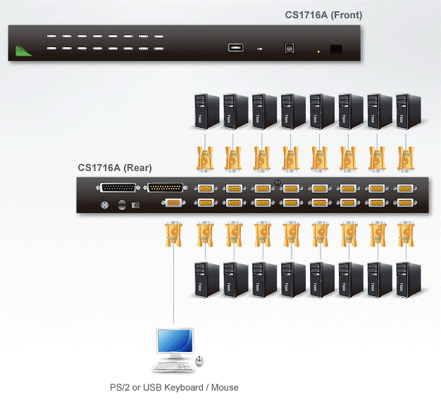 ATEN CS1716A 16 Port PS/2-USB VGA KVM Switch with Daisy-Chain Port and USB Peripheral Support