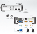 ATEN CS1732A 2 Port PS/2-USB VGA/Audio KVMP™ Switch w/2x6' Cable