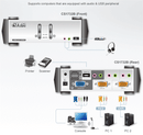 ATEN CS1732B 2 Port USB 2.0 KVMP+Audio Switch w/2x6' Cable + OSD
