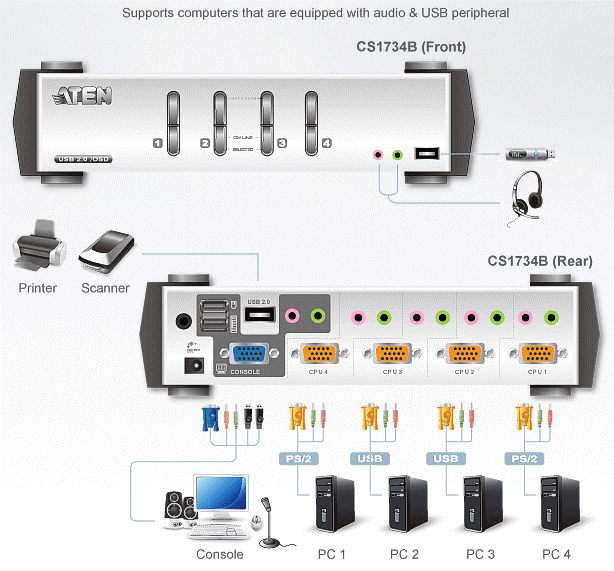ATEN CS1734B 4 Port USB 2.0 KVMP+Audio Switch w/2x4' + 2x6' Cable + OSD