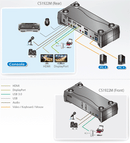 ATEN CS1922M 2 Port USB 3.0 True 4K DisplayPort 1.2 MST KVMP Switch