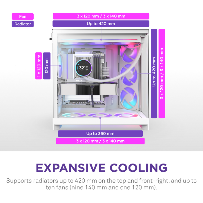 NZXT H9 Flow RGB V2 Edition (2025) White 白色 RGB Tempered Glass ATX Case CM-H92FW-R1