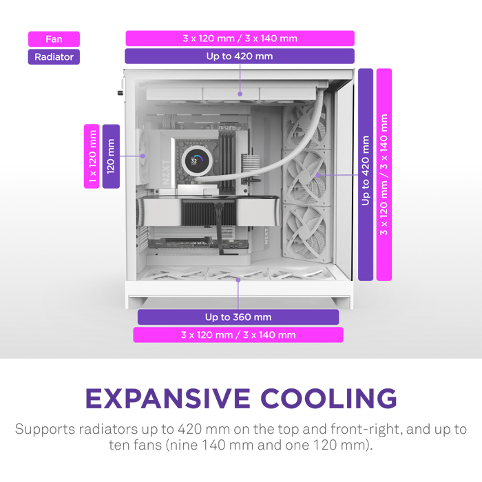 NZXT H9 Flow V2 Edition (2025) White 白色 Tempered Glass ATX Case CM-H92FW-01