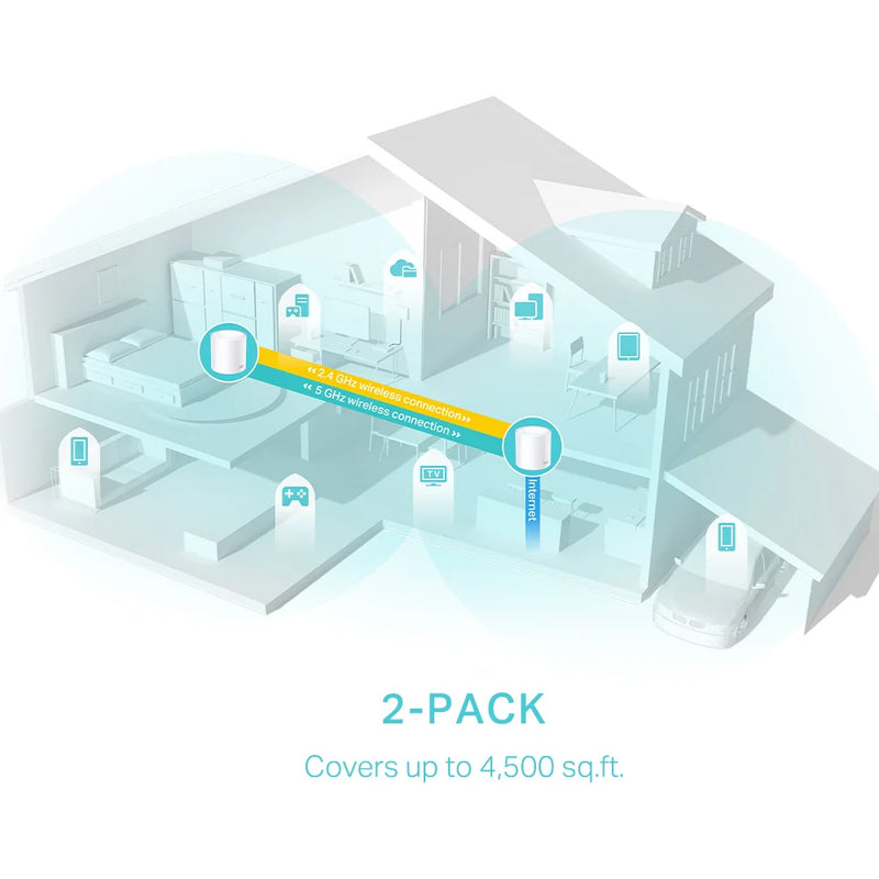 TP-Link Deco X50 AX3000 Whole Home Mesh WiFi 6 System (2件裝)