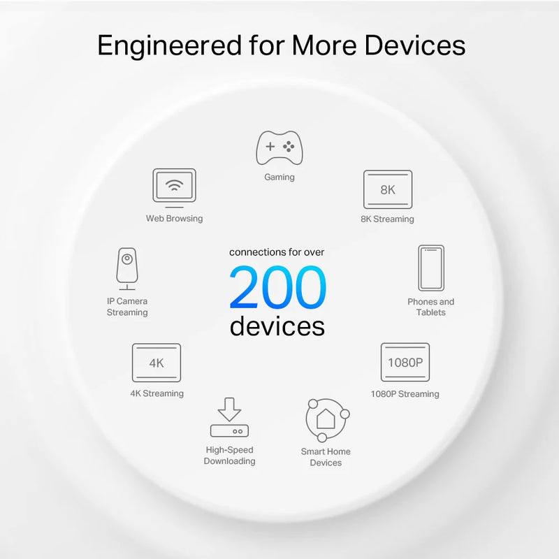 TP-Link Deco XE200 AXE11000 Whole Home Mesh WiFi 6E System(Tri-Band) (1件裝)