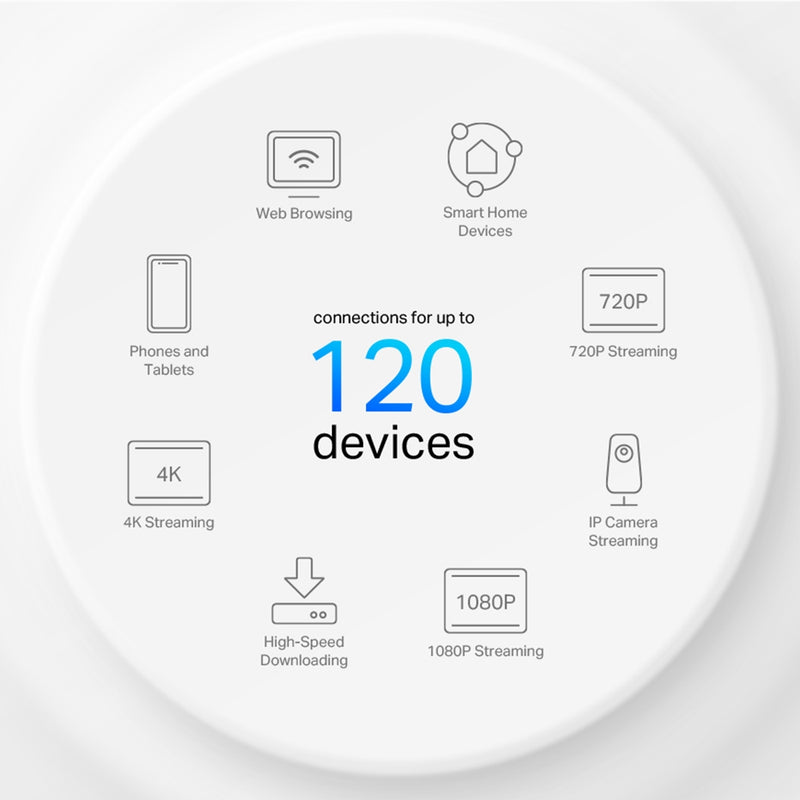 TP-Link Deco X10 AX1500 Whole Home Mesh WiFi 6 System (2件裝)