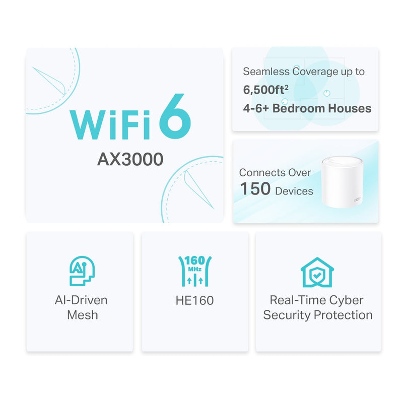TP-Link Deco X50 AX3000 Whole Home Mesh WiFi 6 System (2件裝)