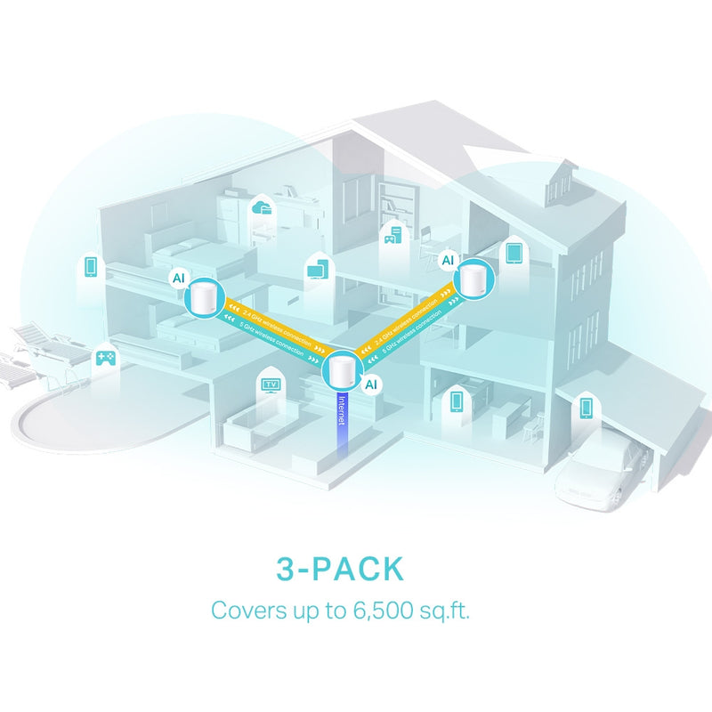 TP-Link Deco X50 AX3000 Whole Home Mesh WiFi 6 System (3件裝)