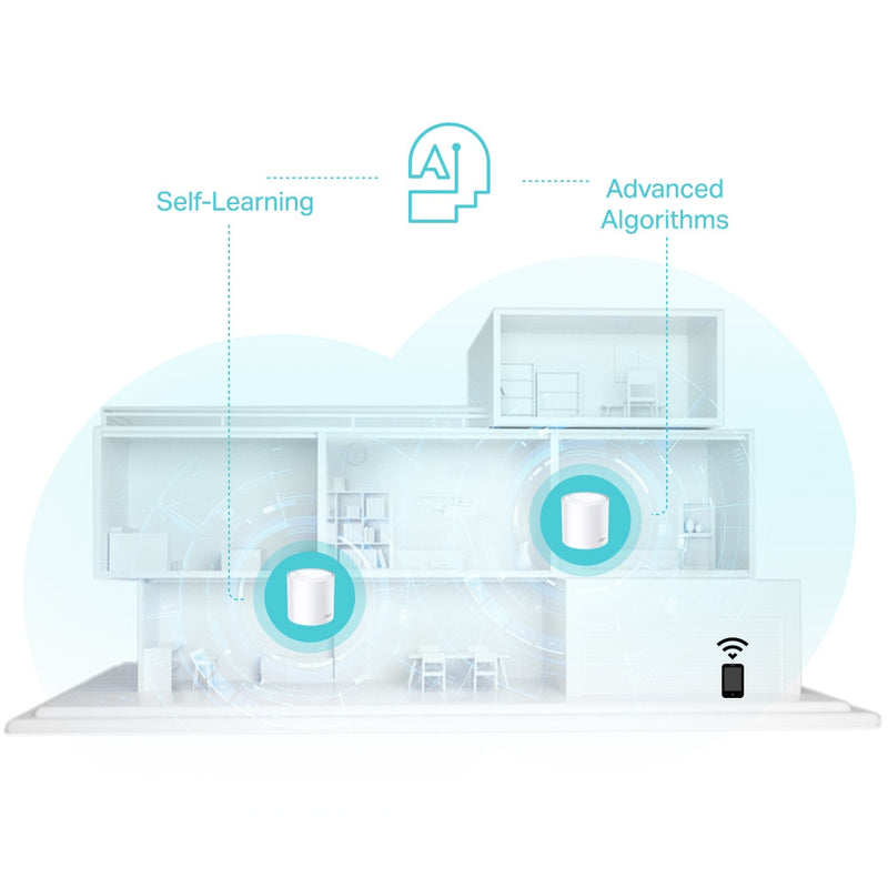 TP-Link Deco X50 AX3000 Whole Home Mesh WiFi 6 System (2件裝)