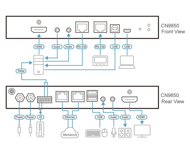 ATEN CN9850 4K HDMI KVM Over IP Remote Computer Management Solution 1 Local/Remote User Shared Access Port