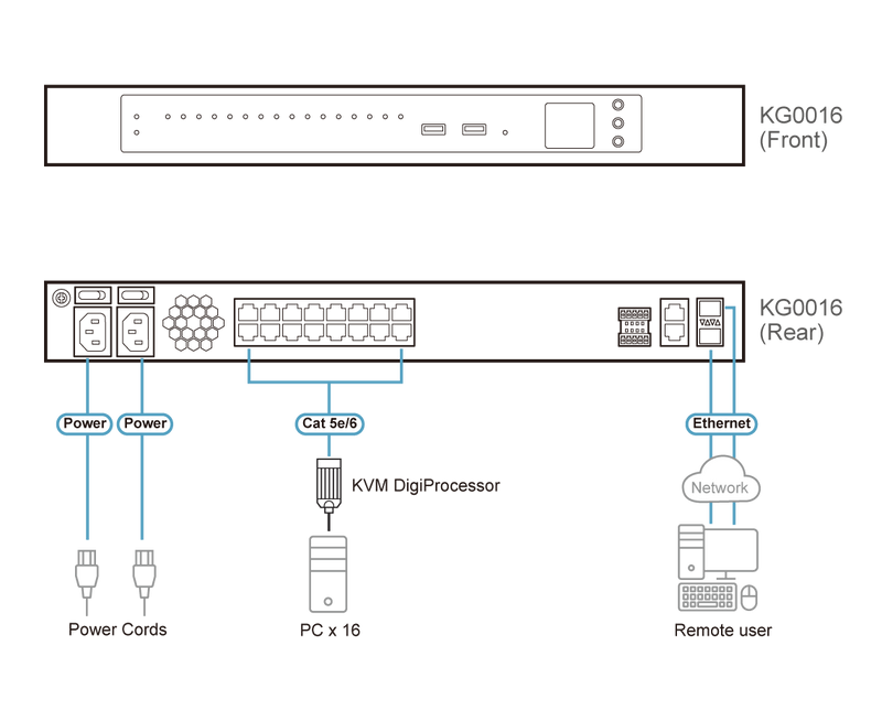 ATEN KG0016 16-Port All-Channel IP KVM Manager Switch