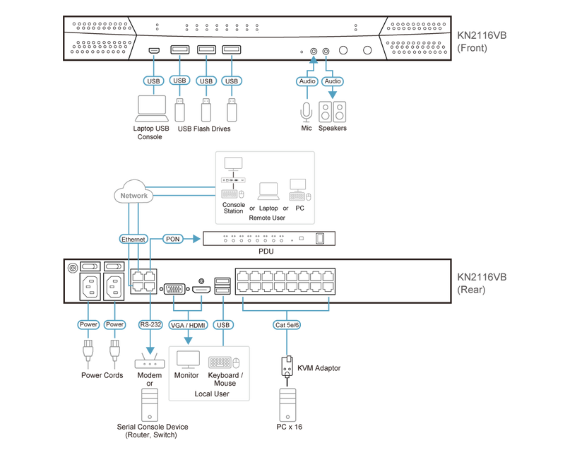ATEN KN2116VB Cat 5 KVM Over IP Switch Remote Computer Management Solution 1 local/2 Remote User Access 16-Port Multi-Interface
