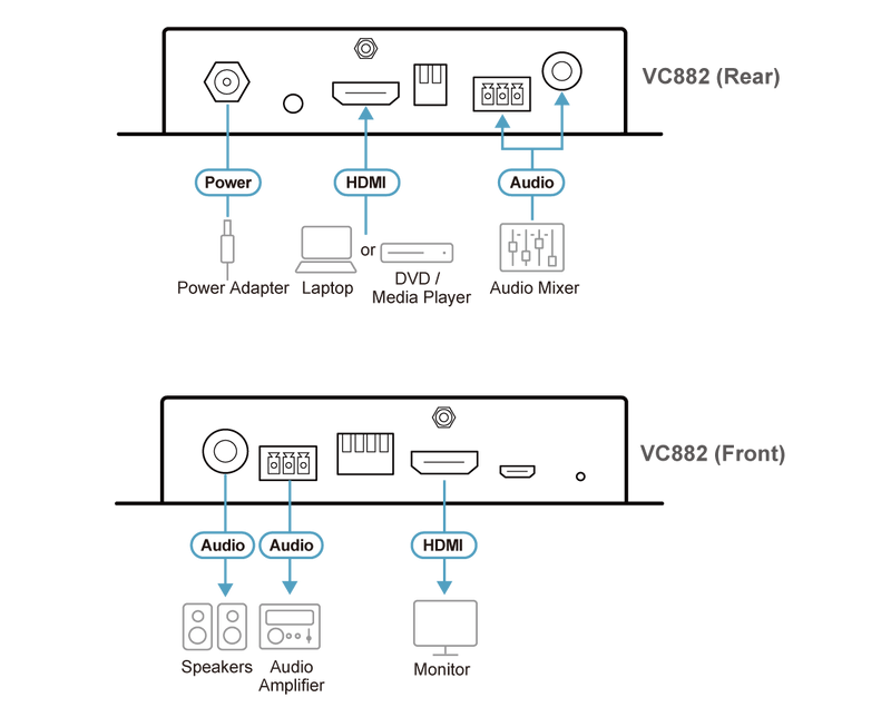 ATEN VC882 True 4K HDMI Repeater w/Audio Embedder & De-Embedder
