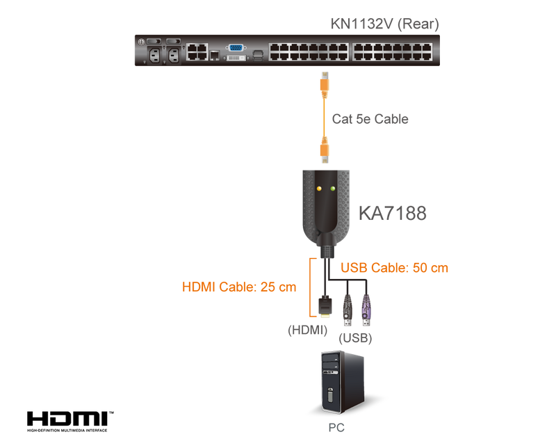 ATEN KA7188 USB HDMI Virtual Media KVM Adapter ATEN KA7188 USB HDMI Virtual Media KVM Adapter