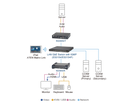 ATEN KE8950T 4K HDMI KVM Audio Over IP Extender - Tx