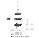 ATEN KE9950T 4K DP Audio KVM over IP Extender w/ Dual DC - Tx