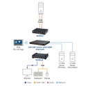 ATEN KE9952T 4K DP Audio KVM over IP Extender w/PoE - Tx